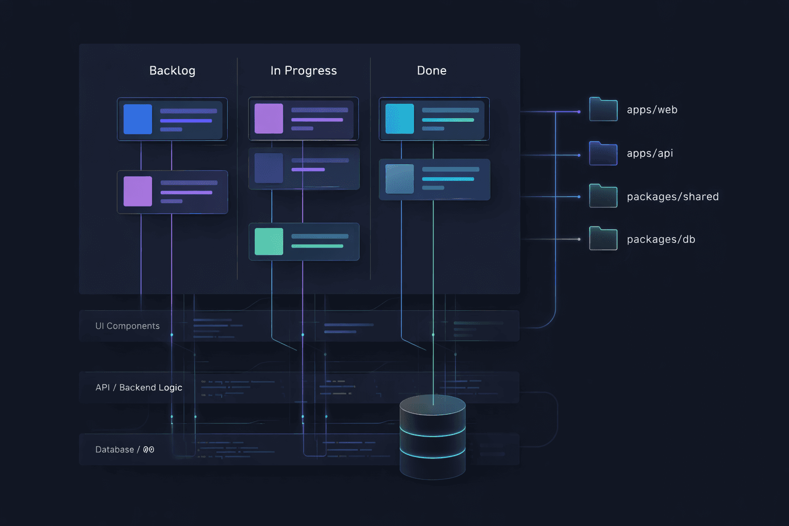Vertical Slicing for AI-Powered Development Teams